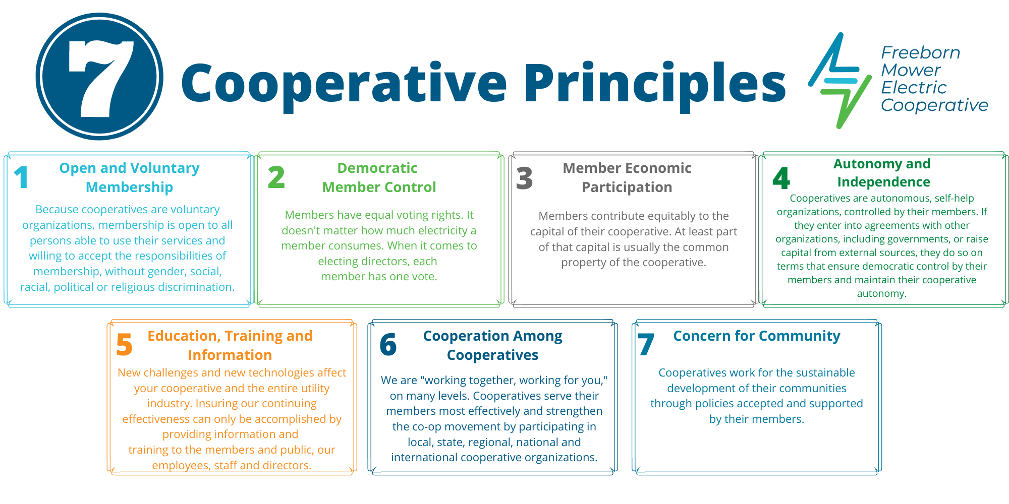 About Us Freeborn Mower Electric Cooperative